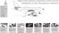 Oerlikon ‘making aircraft innovations fly’ at Paris Air Show