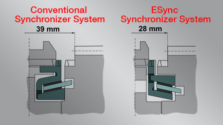 Kompakte Synchronisierung – Esync