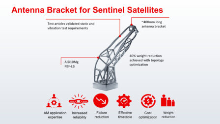 Additive Manufacturing for Space Exploration