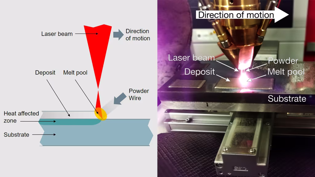 Oerlikon Metco Laser Center of Competence:  A major technology for the automotive and aerospace industries