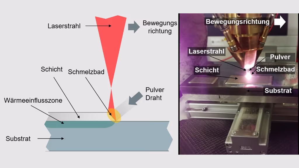 Oerlikon Metco Laser Center of Competence: Zukunftsträchtige Technologie für die Automobil- und Luftfahrtbranche