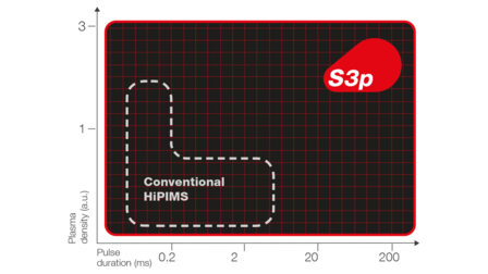 The S3p technology scalability