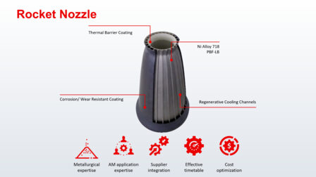 Additive Manufacturing for Space Exploration