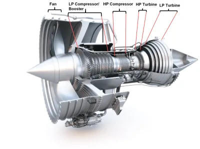 Illustration of the parts in an aero engine.