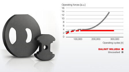 Sanitary fitting - ceramic seal discs