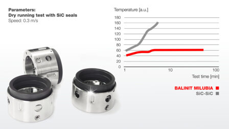 BALINIT MILUBIA performance - mechanical seals