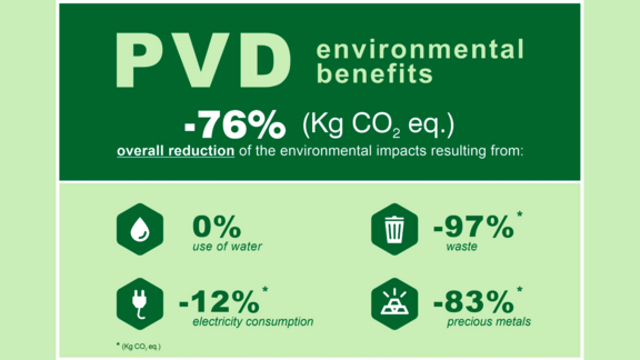Les avantages environnementaux du PVD
