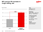 80% service life increase in rough milling, wet