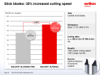 Stick blades: 35% increased cutting speed 