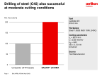 Drilling of steel (C45) also successful at moderate cutting conditions