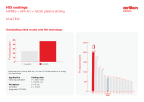 Outstanding initial results with HI3 technology