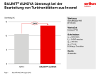 BALINIT<sup>®</sup> ALNOVA beeindruckt beim Bearbeiten von Turbinenschaufeln aus Inconel