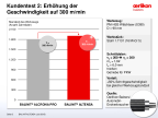 Kundentest 2: Erhöhung der Geschwindigkeit auf 300°m/min - immer noch dieselbe Werkzeug-Standzeit