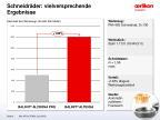 Fräsmesser: vielversprechende Ergebnisse