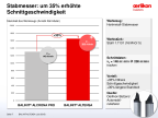 Stabmesser: um 35% erhöhte Schnittgeschwindigkeit