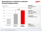 Gewindebohren in Stahl bei moderaten Zerspanungsparametern