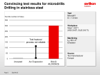 BALIQ MICRO ALCRONOS - Convincing test results for microdrills Drilling in stainless steel