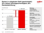 Bohren in unlegiertem Stahl (geschmiedet): 20% höhere Schnittgeschwindigkeit, 60% längere Werkzeug-Standzeit