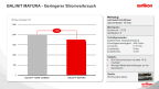 BALINIT MAYURA – Geringerer Stromverbrauch