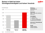 Bohren von Stahl bei hoher Geschwindigkeit und schneller Zufuhr