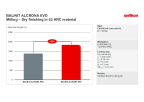 Milling – Dry finishing in 52 HRC material