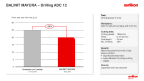 BALINIT MAYURA – Drilling ADC 12