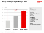 Rough milling of high-strenght steel