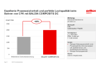 Exzellente Prozesssicherheit und perfekte Lochqualität beim Bohren von CFK mit BALDIA COMPOSITE DC