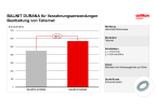 BALINIT DURANA - Tellerradbearbeitung