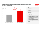 Significantly increased productivity for milling graphite with BALDIA COMPOSITE