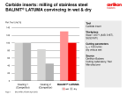 Carbide inserts: milling of stainless steel BALINIT LATUMA convincing in wet & dry