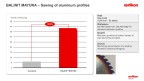 BALINIT MAYURA – Sawing of aluminum profiles