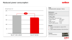 BALINIT MAYURA – Reduced power consumption