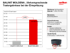 BALINIT MOLDENA: Vielversprechende Testergebnisse bei der Einspritzung (Blumentopfbeine)