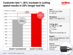 Customer test 1: 30% increase in cutting speed results in 20% longer tool life