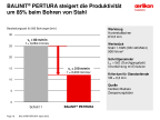 BALINIT<sup>®</sup> PERTURA erhöht die Produktivität beim Bohren von Stahl um 85%